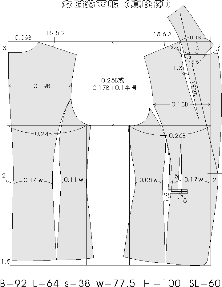 大部位比例，小部位常数