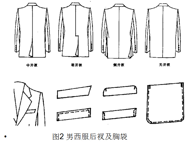 男西装制版图