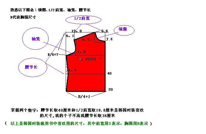 立裁纸样